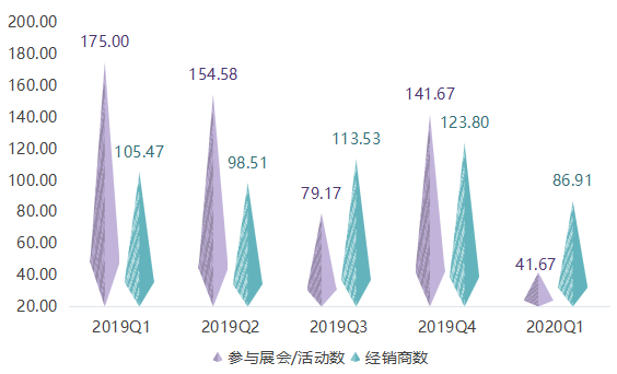 2020年第一季度全鋁家居指數運行報告